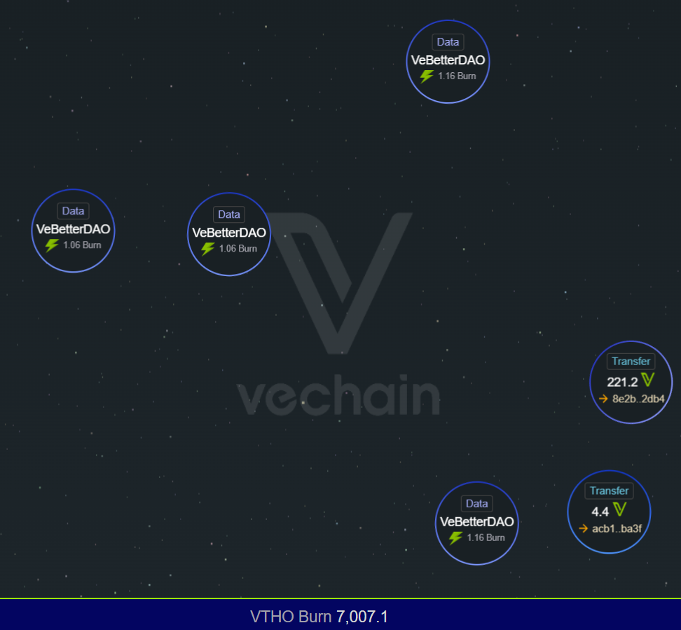 MyVechain